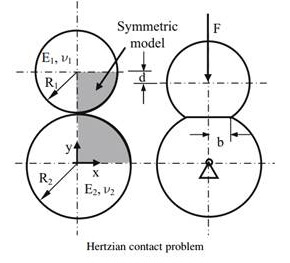 380_Hertzian contact Problem.jpg